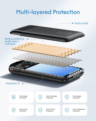 VEGER Fuerza 30  Преносима батерия за лаптоп 27 000 mAh
